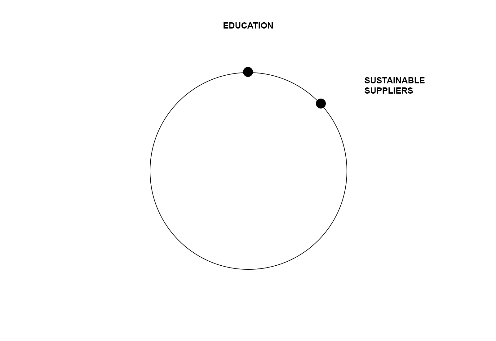 CircularTourism2