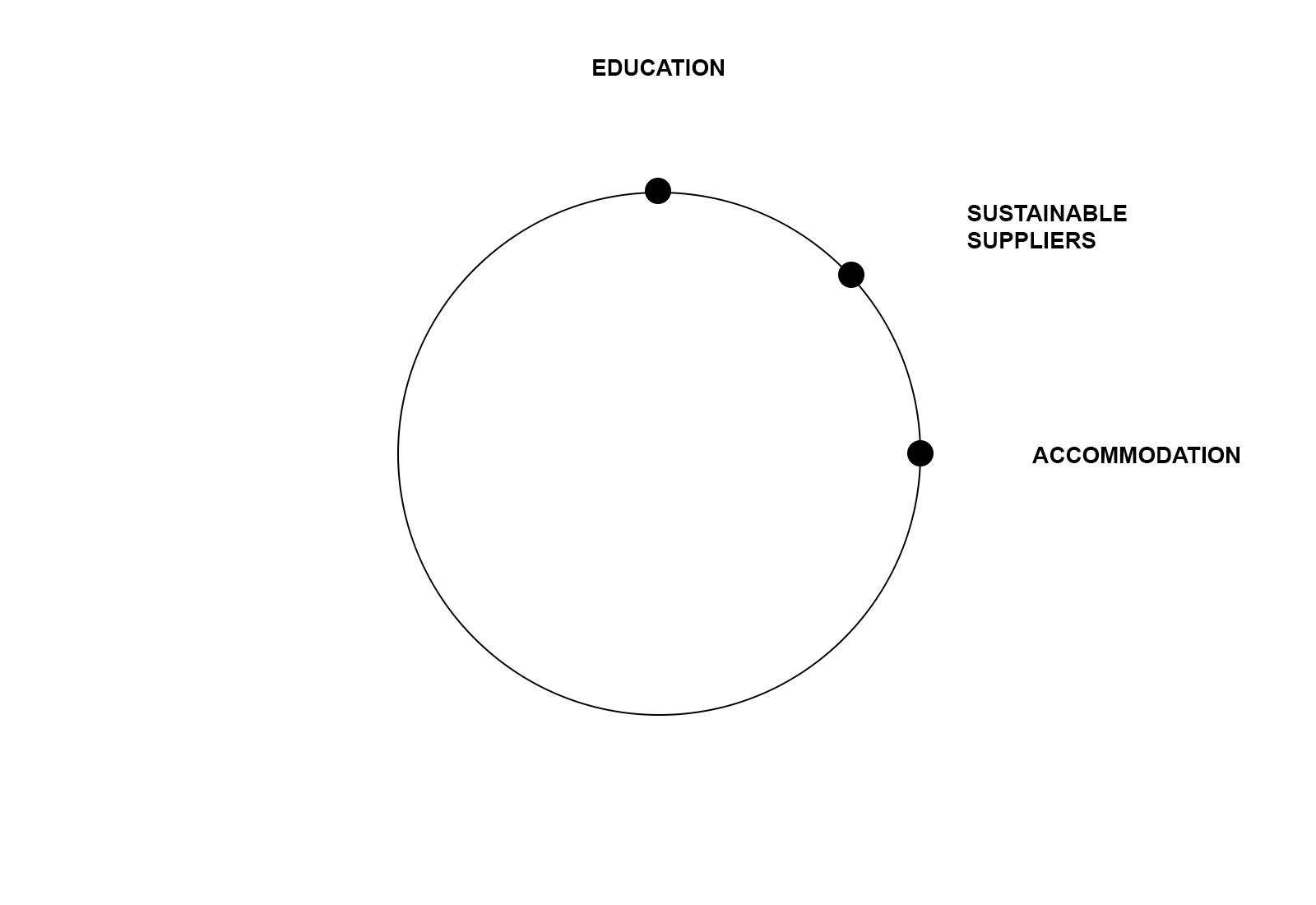 CircularTourism3