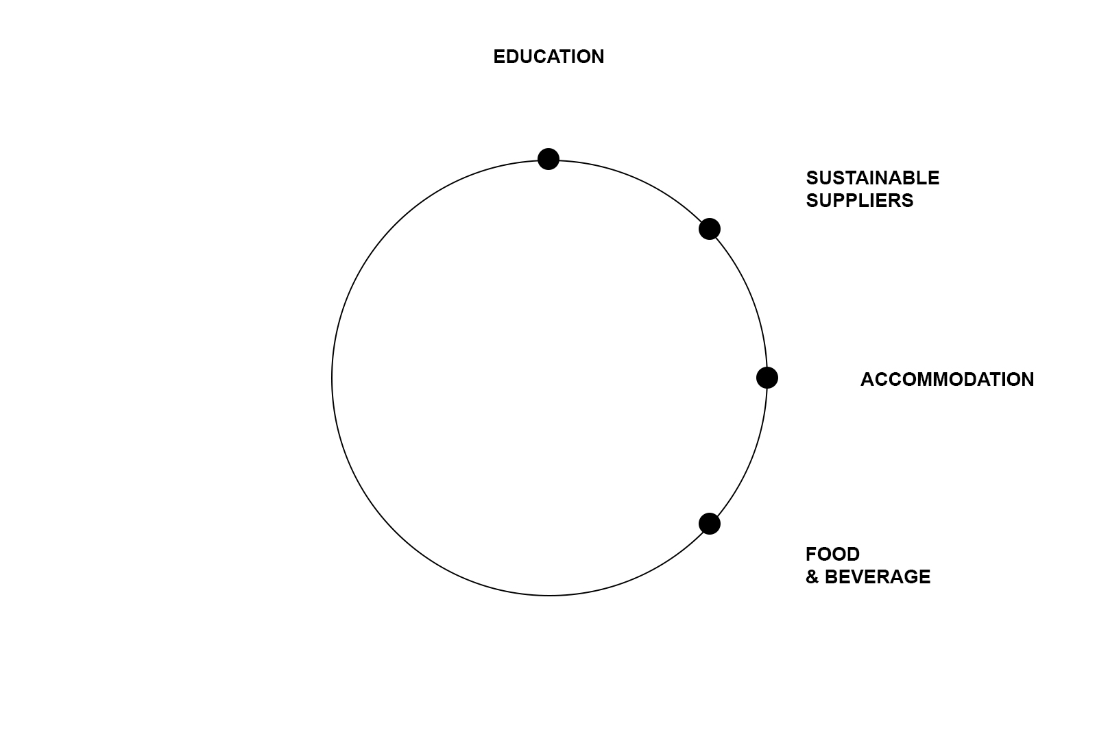 CircularTourism4