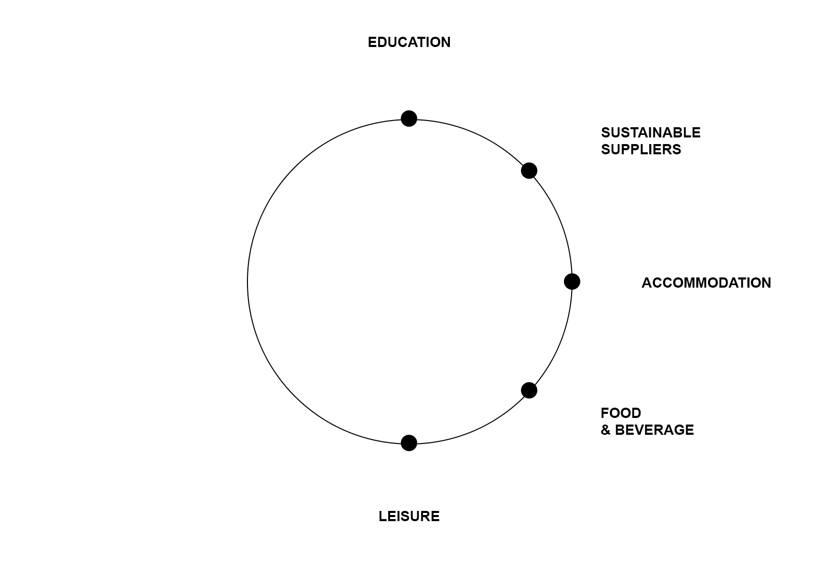 CircularTourism5
