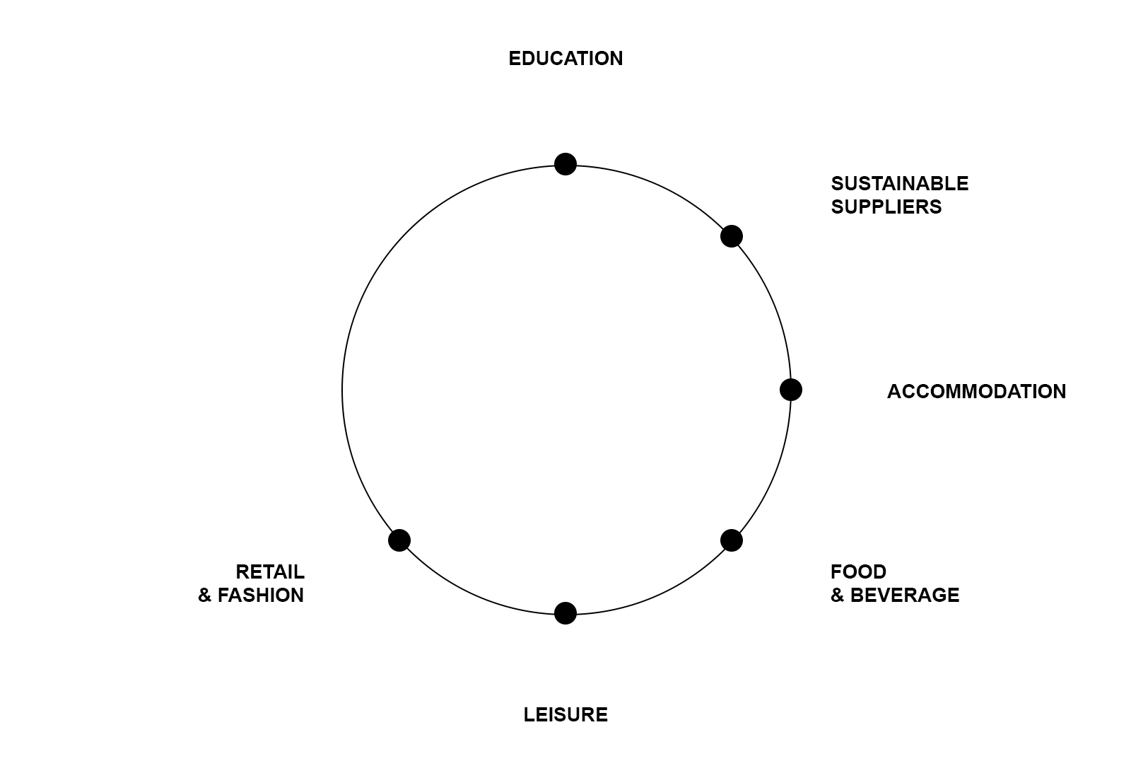 CircularTourism6