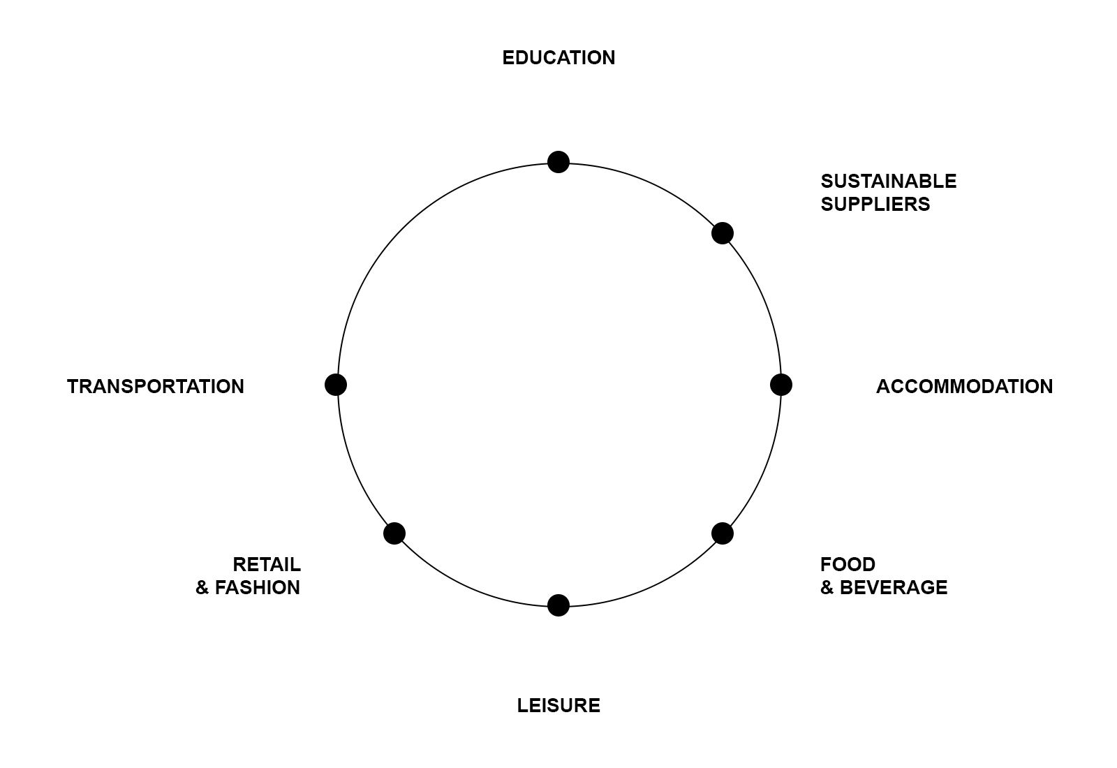 CircularTourism7