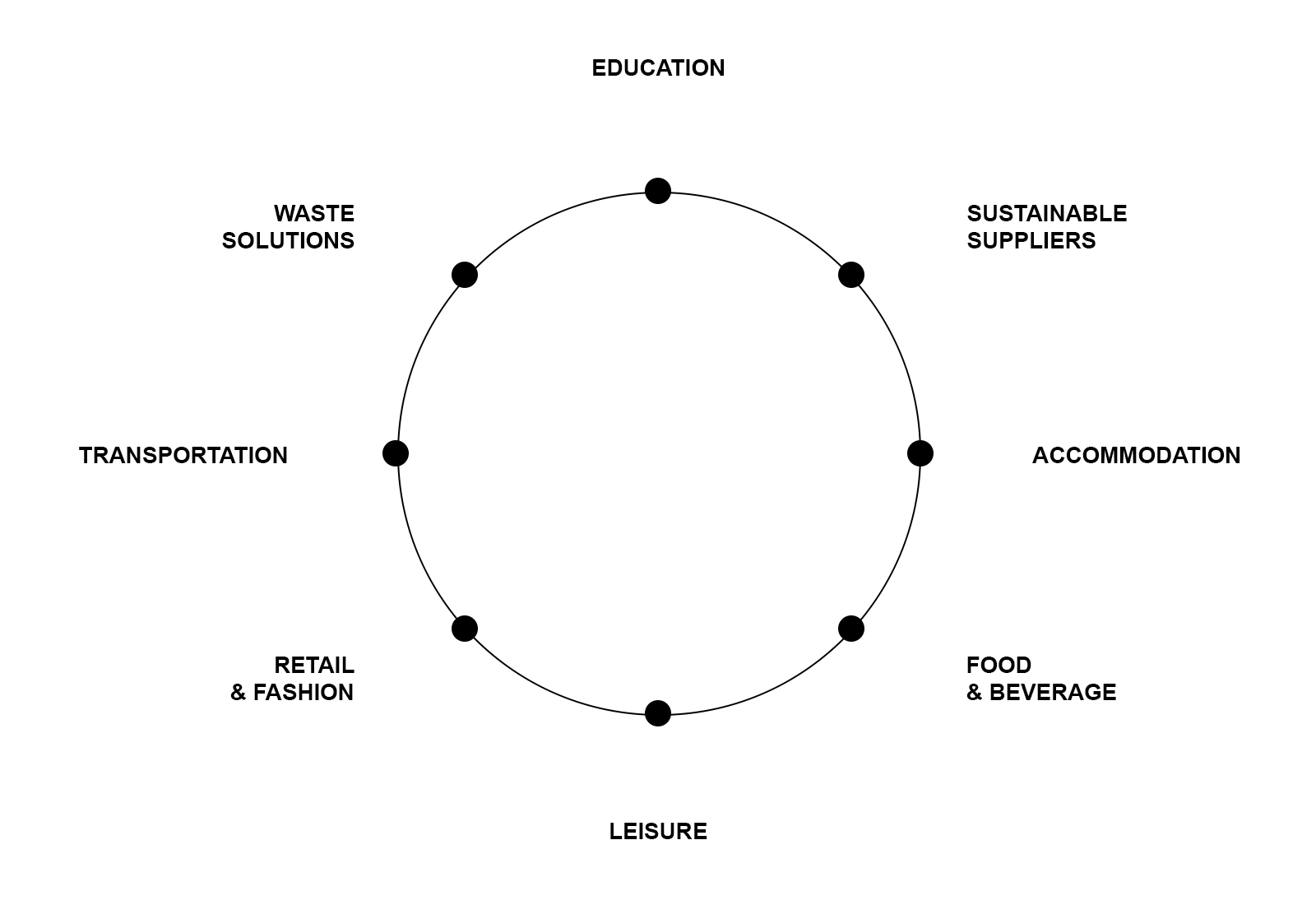 CircularTourism8