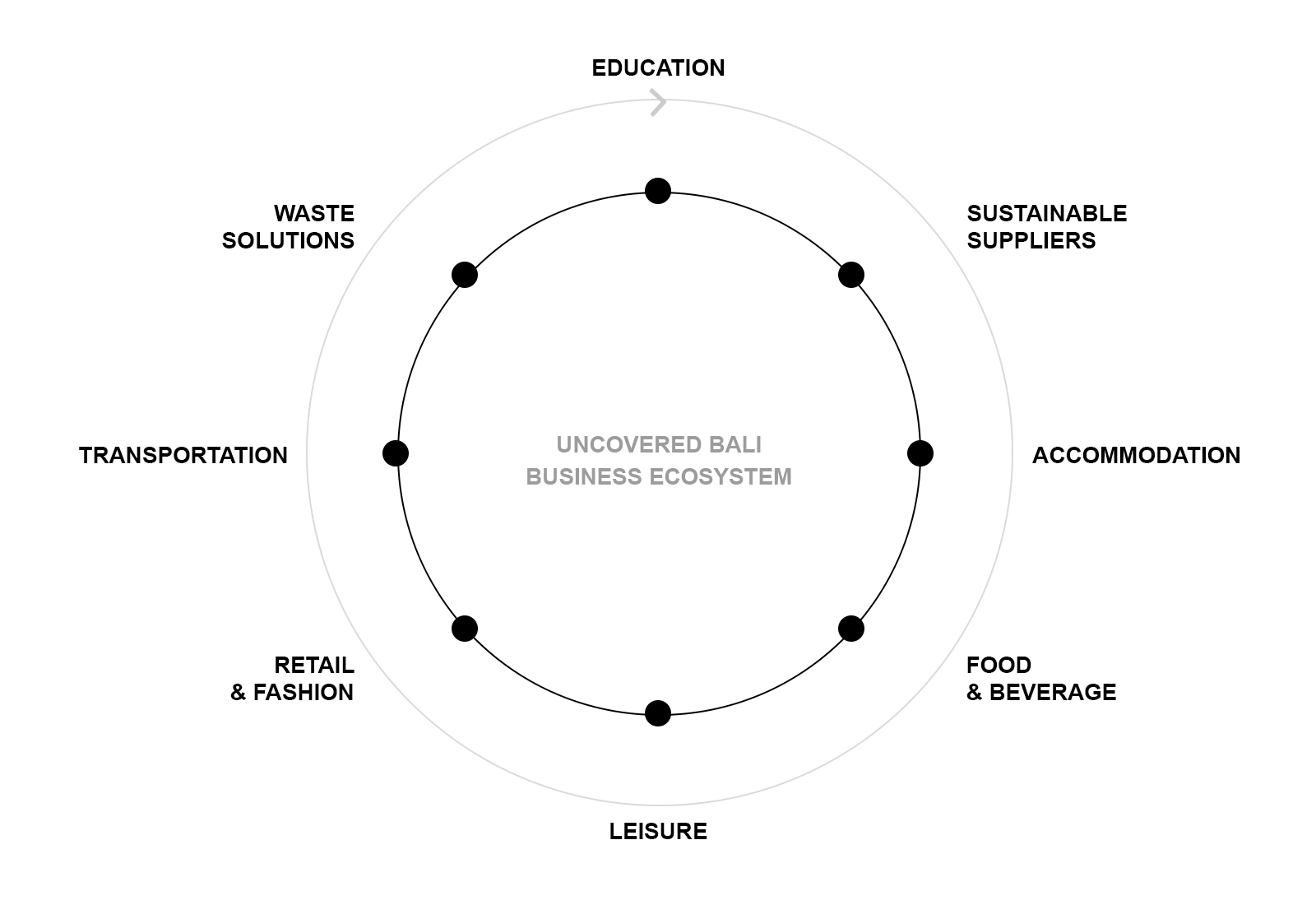 CircularTourism9